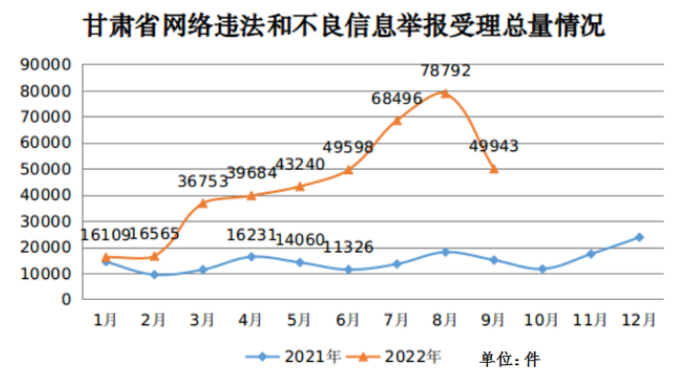2022ȸCʡWj`ͲϢe19.72f
